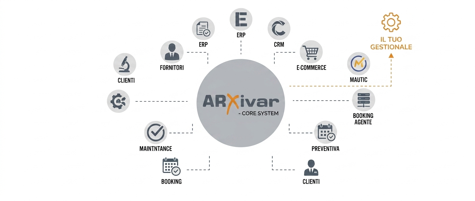 arxivar-invoice-integrazioni